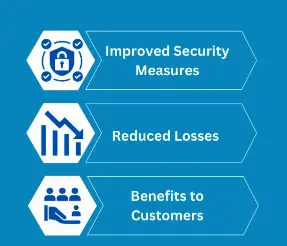 Special Considerations for Business Users